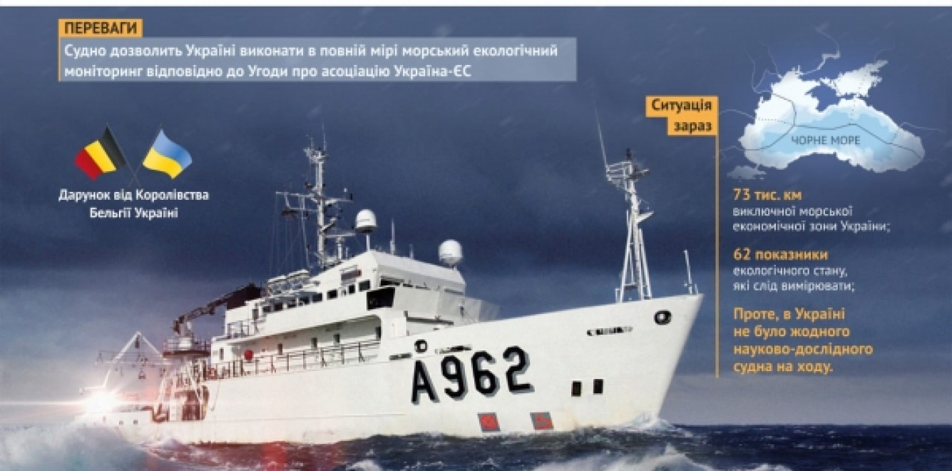 Бельгия предоставит Украине судно для экологического мониторинга Черного и Азовского морей