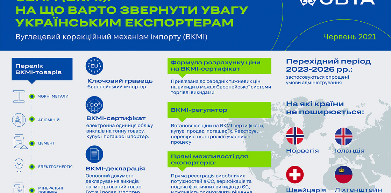 Екологічний протекціонізм ринку ЄС: Україна отримала сигнал готуватись до ВКМІ