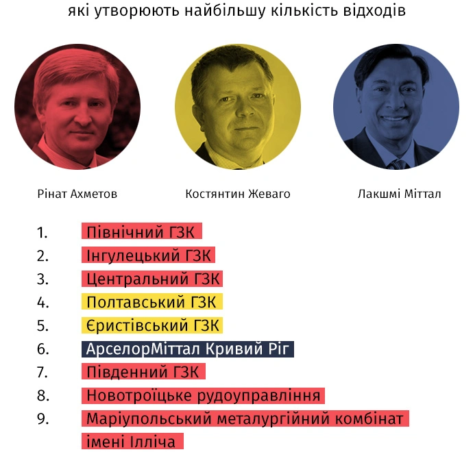 Экология на кону: как власть и олигархи ведут войну за окружающую среду