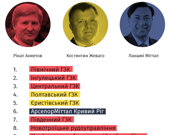 Екологія на кону: як влада і олігархи ведуть війну за довкілля