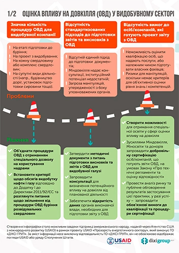 Оценка воздействия на окружающую среду добычи - проблема или необходимый элемент устойчивого развития?