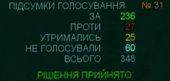 The Rada's Environmental Committee called on the Cabinet of Ministers to find funding for the National Emissions Plan in 2021.