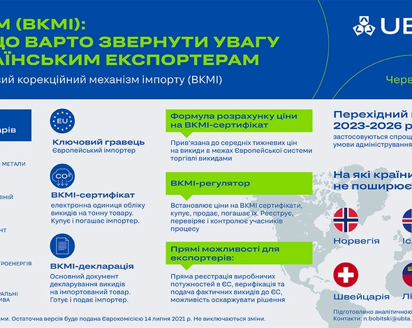 Екологічний протекціонізм ринку ЄС: Україна отримала сигнал готуватись до ВКМІ