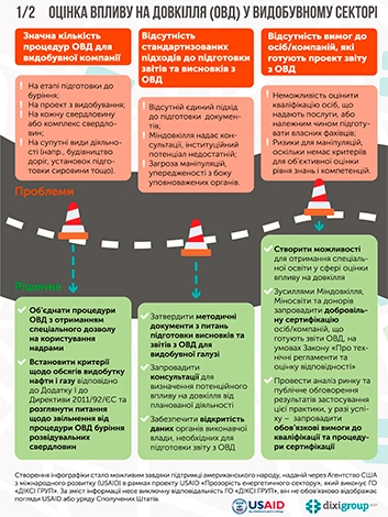 Environmental impact assessment in mining - a problem or a necessary element of sustainable development?