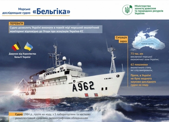 Бельгія надасть Україні судно для екологічного моніторингу Чорного та Азовського морів
